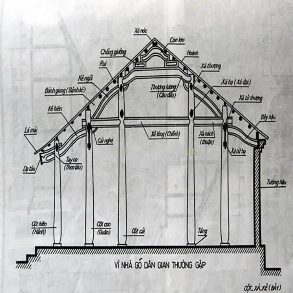 Tên gọi cấu kiện nhà gỗ cổ truyền và ý nghĩa của chúng
